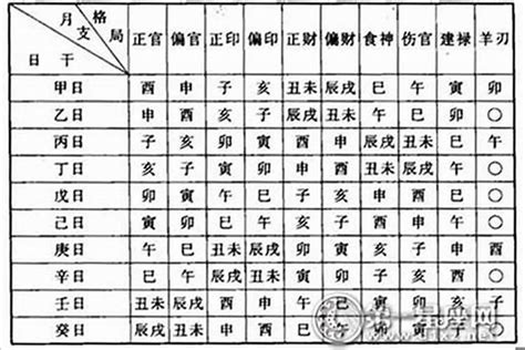 怎么看命格|八字命格怎么看 生辰八字看命格怎么看